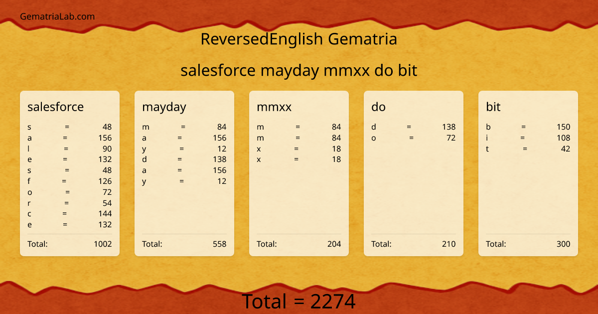 salesforce mayday mmxx do bit in reversedEnglish Gematria
